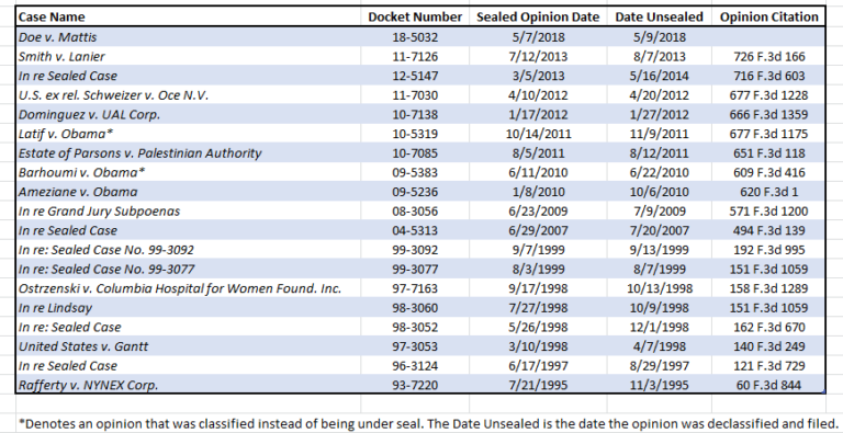 Sealed-Chart - Yale Journal on Regulation